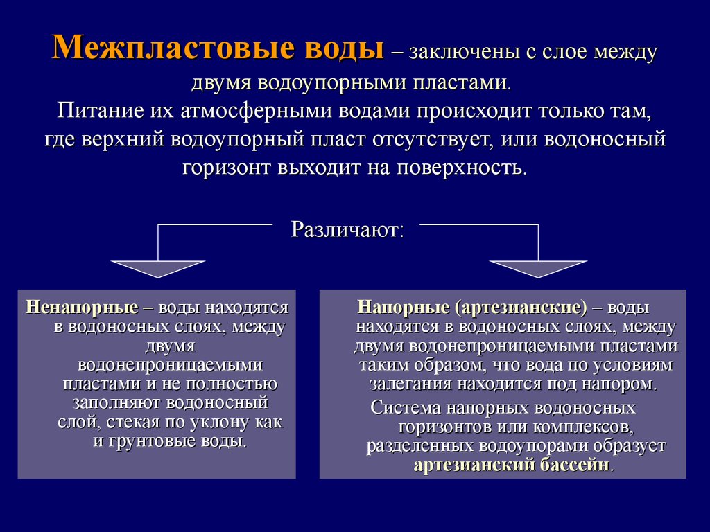 Сходства и различия межпластовых и грунтовых вод. Межпластовые воды. Межпластовые подземные воды. Межпластовые воды характеризуются. Межпластовые подземные воды характеризуются.