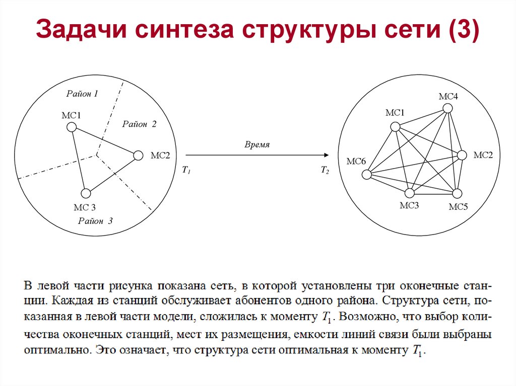 Структура синтез. Задача синтеза. Задачи структурного синтеза. Задачи на анализ и Синтез. Задачи по разбору и структуре (анализ и Синтез).