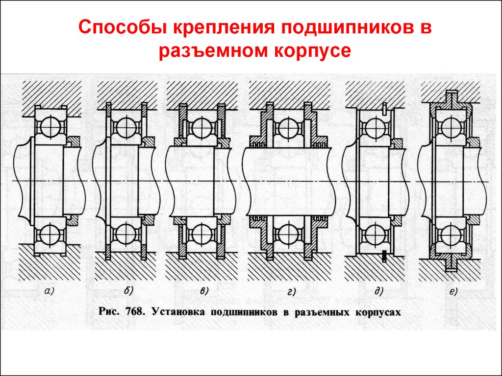 Как крепятся подшипники. Крепление подшипников в корпусе чертеж. Сборка подшипникового узла в разъемном корпусе. Способы крепления подшипников на валу и в корпусе. Способы установки подшипников на вал и в корпус.