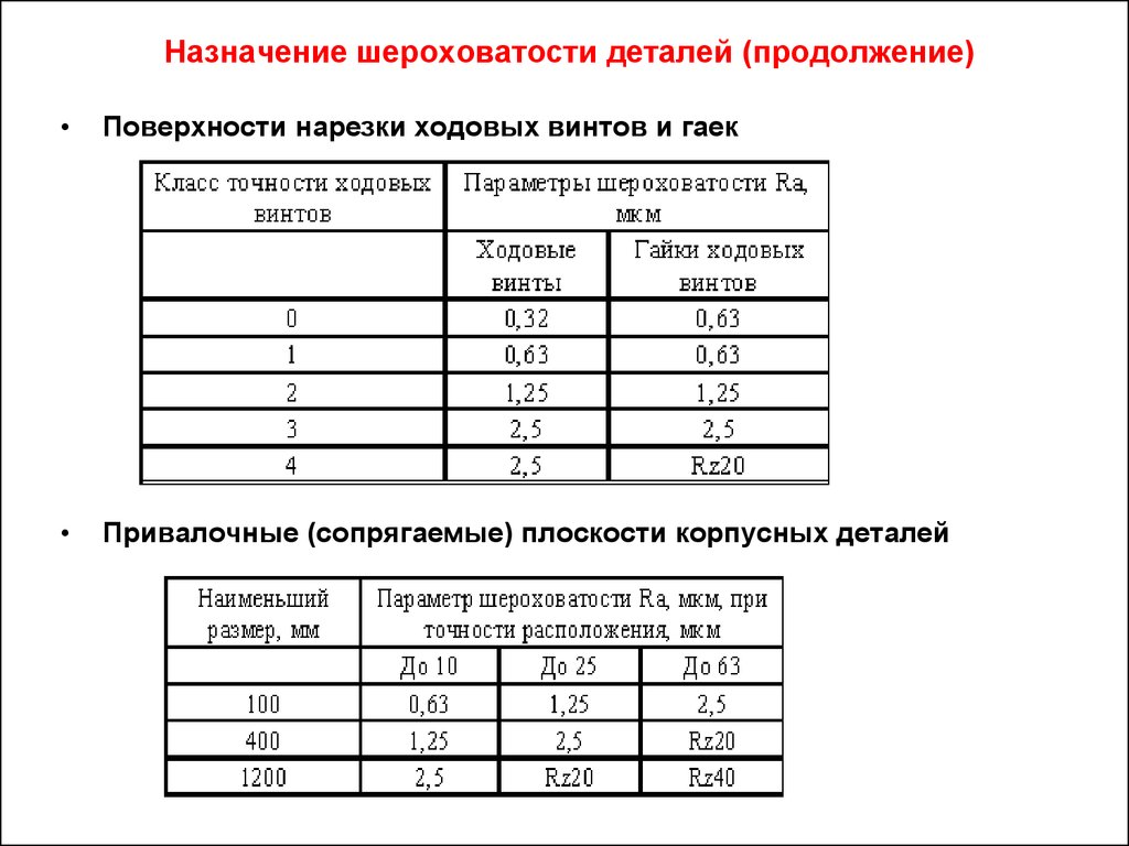 Шероховатость детали. Назначение шероховатости поверхности. Назначение шероховатости поверхности деталей. Как назначить шероховатость поверхности. Шероховатость привалочных поверхностей.