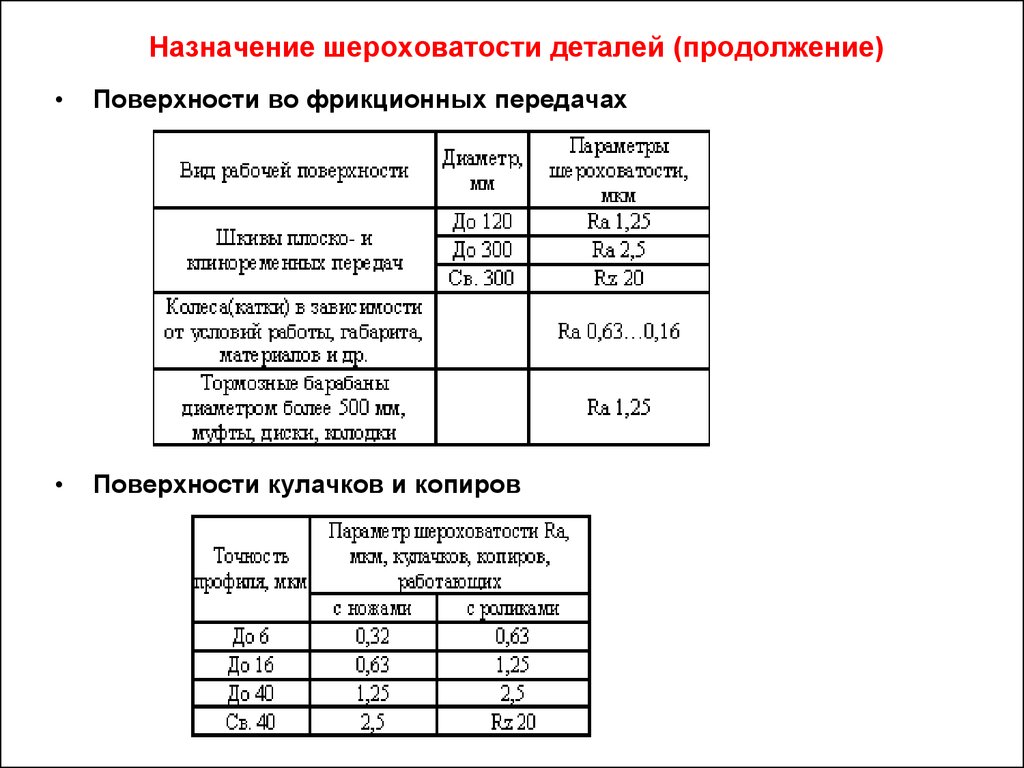 Шероховатость детали. Назначение шероховатости поверхности деталей. Как назначить шероховатость поверхности. Шероховатость тормозной колодки. Назначение шероховатости поверхности на паковку.