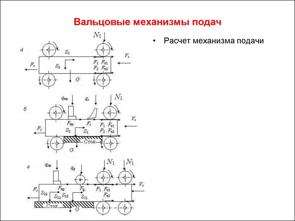 Механизмы расчета. Вальцовый механизм. Механизм подачи. Вальцовая подача. Виды механизмов подачи.