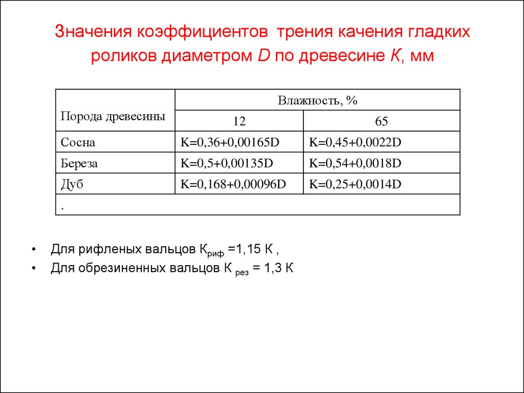 Коэффициент трения