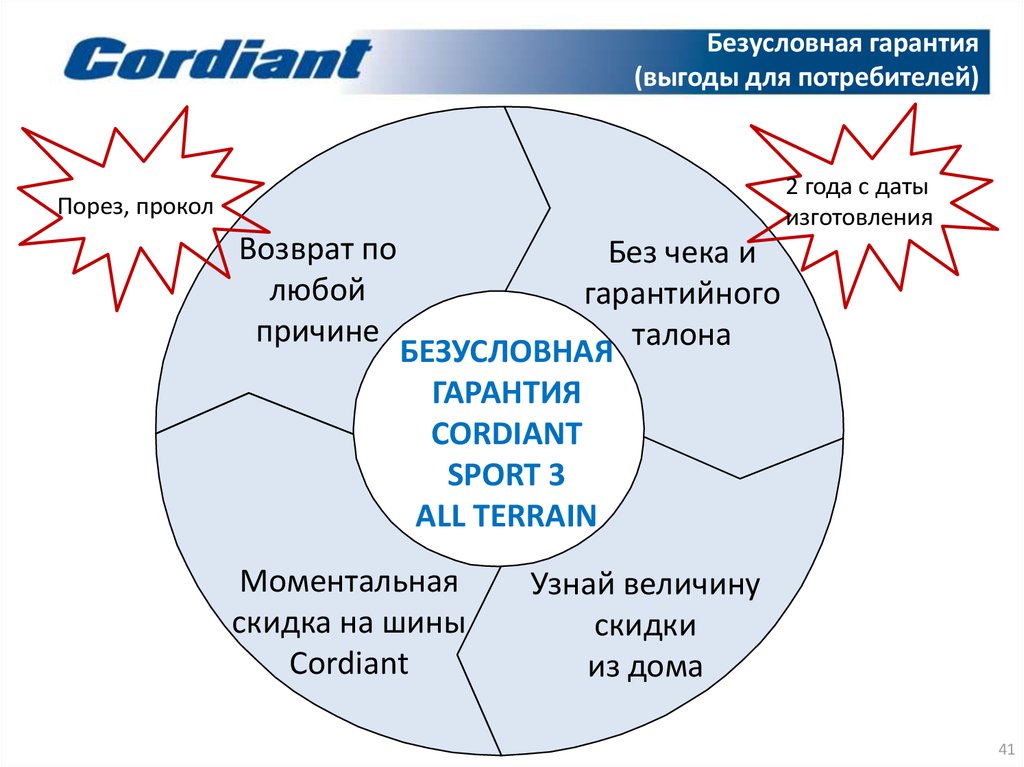 Связь для выгоды