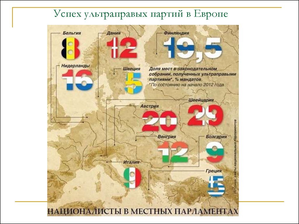 Партии европы. Правые партии Европы. Националистические партии Европы. Русские правые партии. Правые страны Европы.