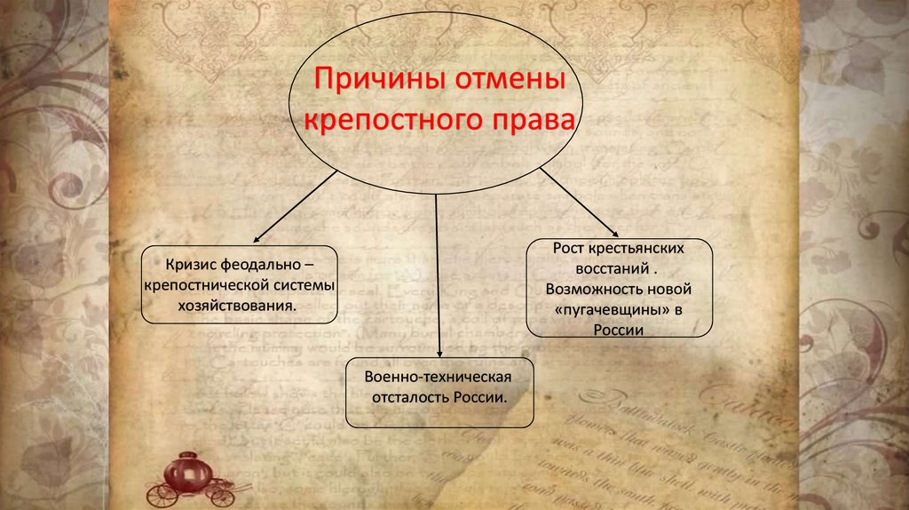 Причины отмены крепостного. Возможность новой пугачевщины. Пугачевщина Отмена крепостного права. Кризис феодально-крепостнической системы причины смуты. В чем суть феодально-крепостнического права?.