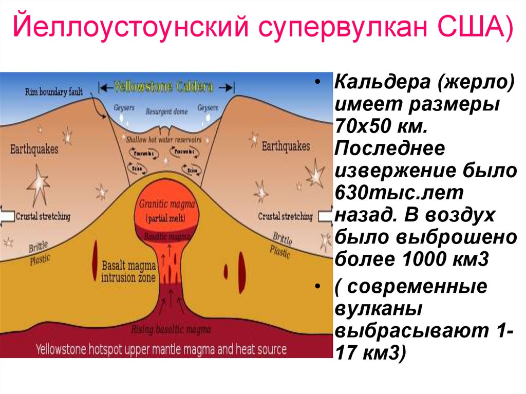 Кальдера какой