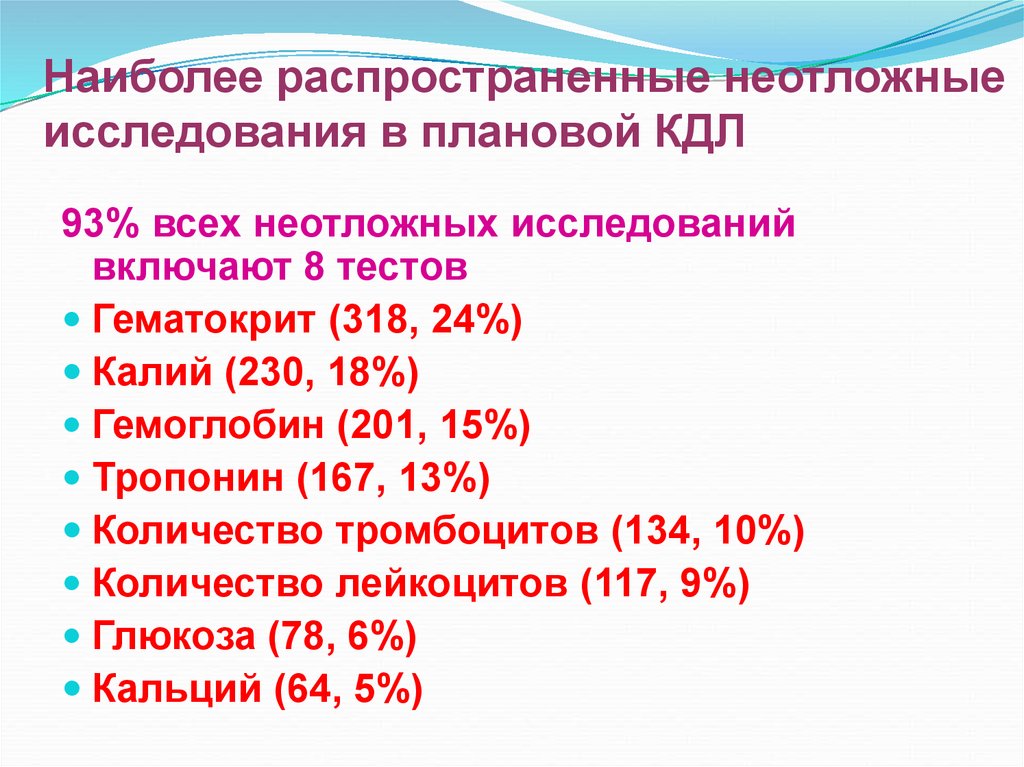 Диагностика неотложных состояний презентация