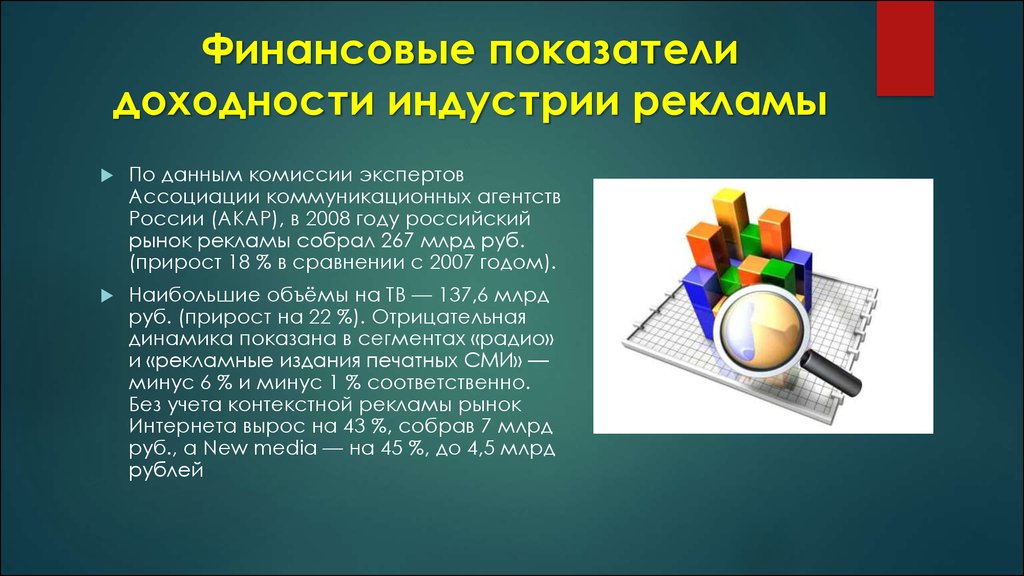 Без соответственно. Реклама промышленности. Отрасли рекламы. Показатель рентабельности рекламы. Индустрия рекламы доклад.