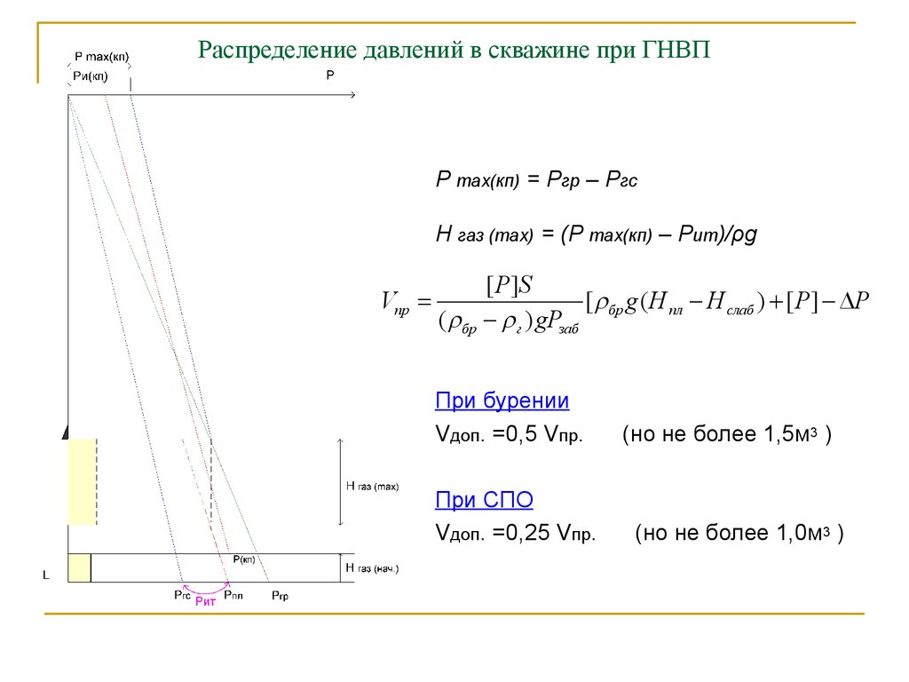 Давление в скважине