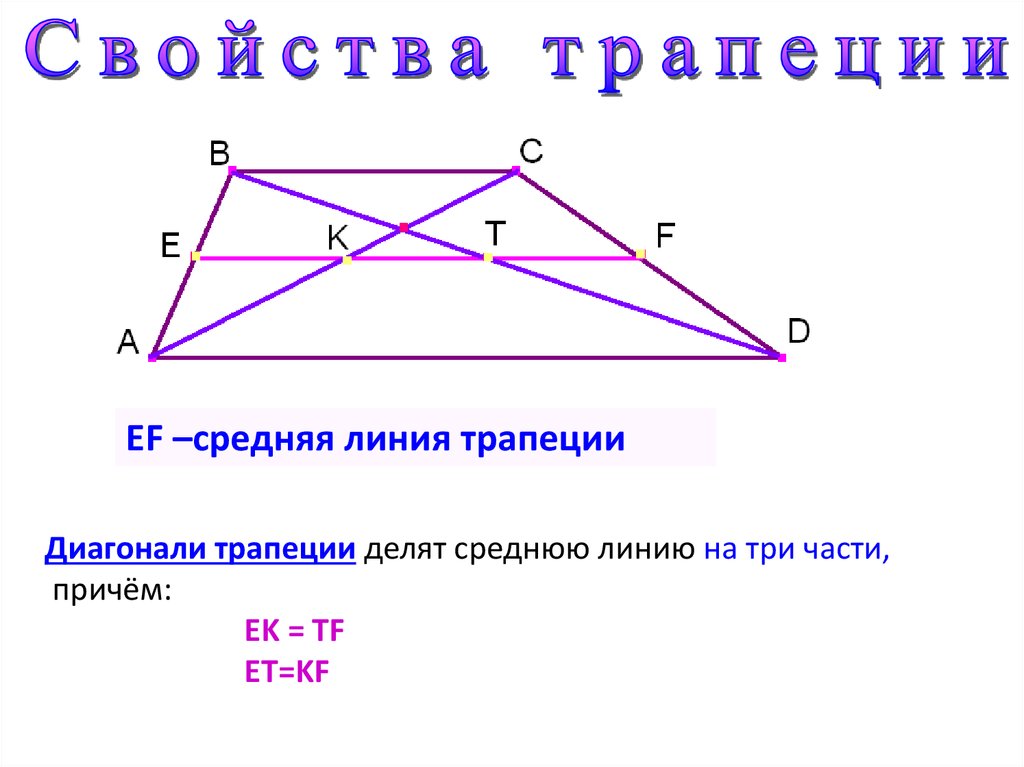 Формула длины средней линии трапеции. Свойства средней линии трапеции и диагоналей. Средняя линия треугольника и трапеции.