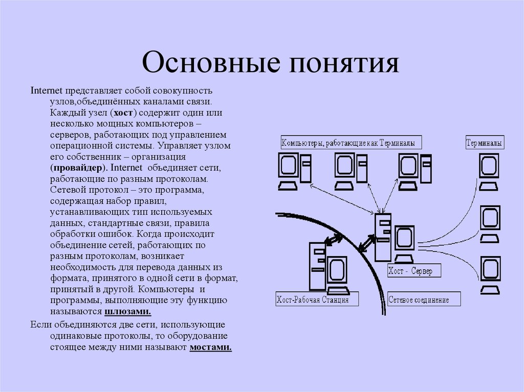 Связь основные понятия. Интернет основные понятия. Основные принципы функционирования сети интернет. Компьютерная сеть представляет собой совокупность. Основные понятия сети интернет.