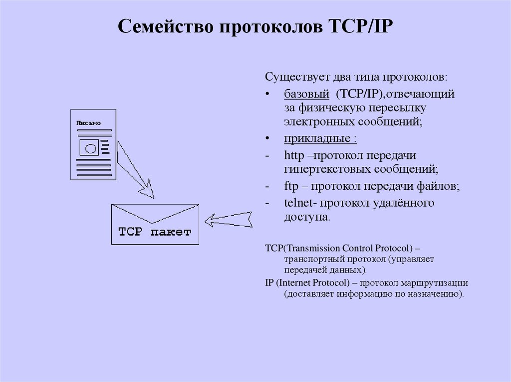 Протокол сообщений. Семейство протоколов ТСР/IP.. Протокол передачи данных TCP/IP. Схема передачи информации по протоколу TCP IP. Протокол передачи гипертекстовых.