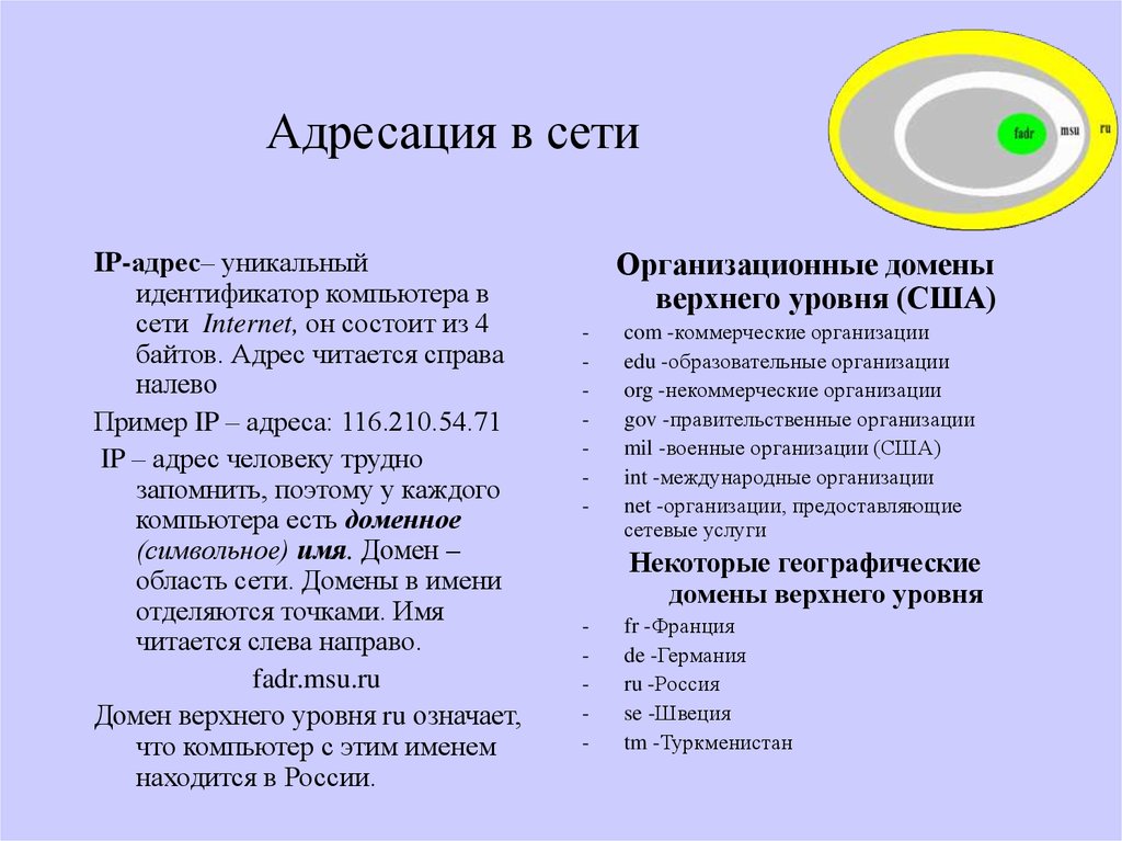 Адресация в сети презентация