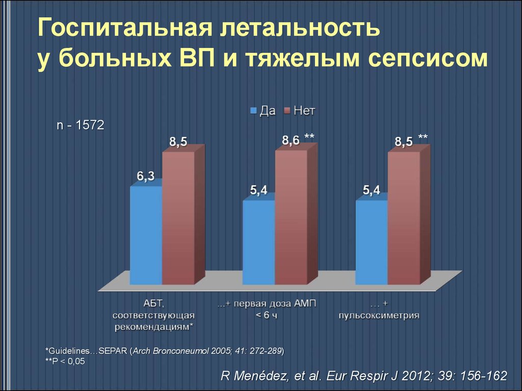 Показатели летальности в стационаре. Общебольничная летальность. Летальность в стационаре. Атрибутивная летальность это. Госпитальная летальность.