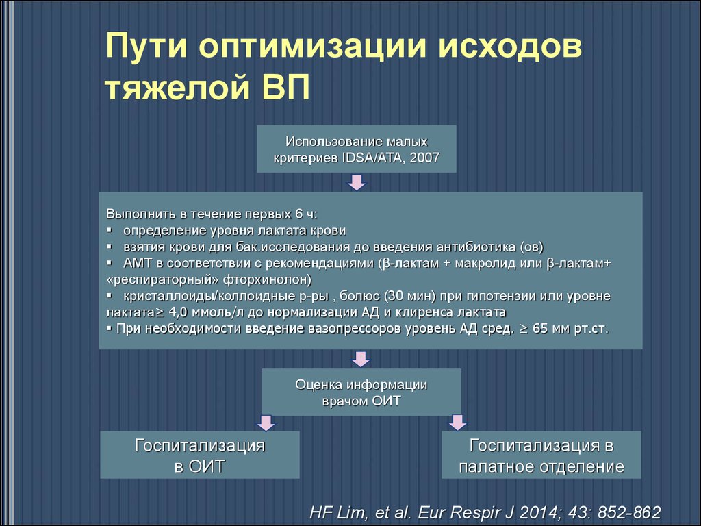 Определение ч. Госпитальная летальность у больных с аневризмами лж.