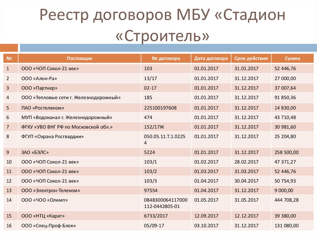 Электрон телеком железнодорожный