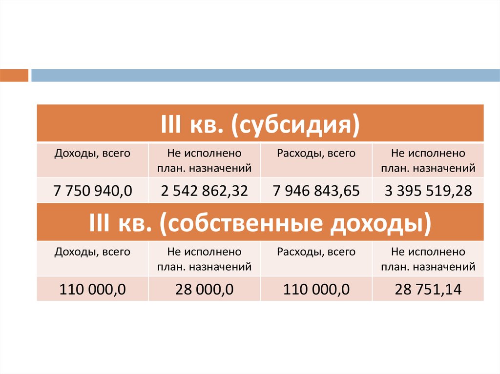 Луч красный строитель расписание. Период для единого пособия. Расчётный период для пособия. Расчетный период для единого пособия 2023. Расчётный период для единого пособия в 2023 году.