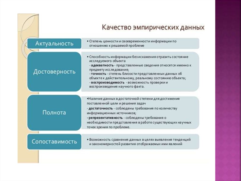 Эмпирические данные. Типы эмпирических данных. Типы эмпирических данных в психологии. Эмпирические данные это в экономике. Эмпирические источники информации.