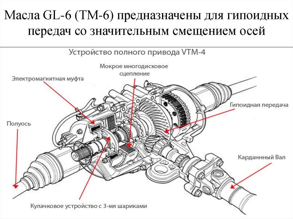 Обзор полных приводов. Муфта полного привода Honda CR-V 5. Муфта полного привода схема. Система полного привода Хонда пилот. Задний редуктор Хонда легенд схема.