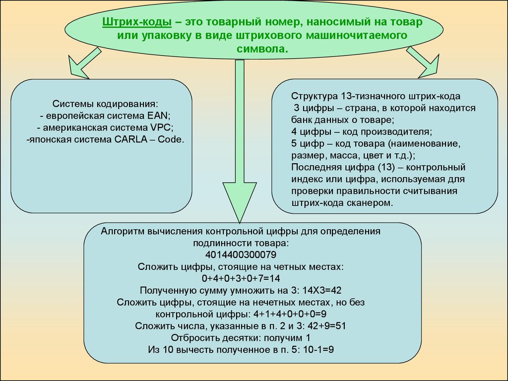 Связанный с составлением планов и уменьшающий неопределенность