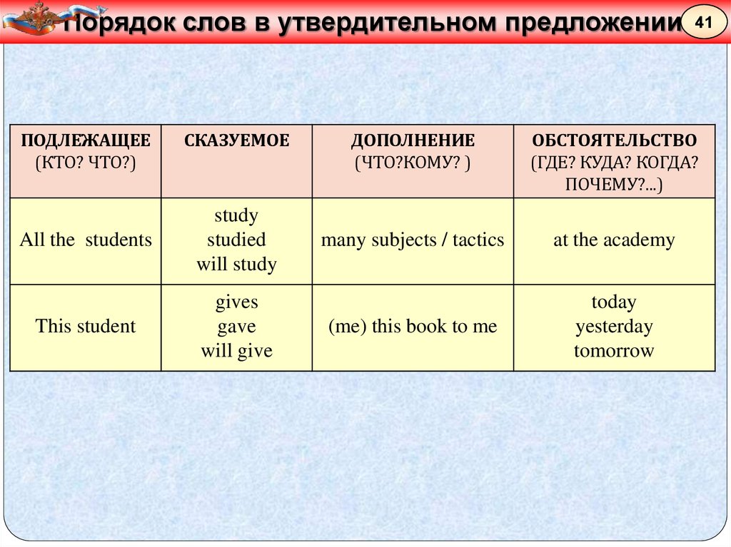 Какой порядок слов. Порядок слов в предложении. Порядок слов в утвердительном предложении. Порядок слов магазин. Игра слов порядок.