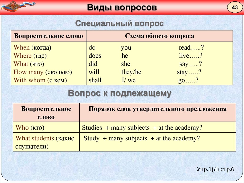 Специальные вопросы виды