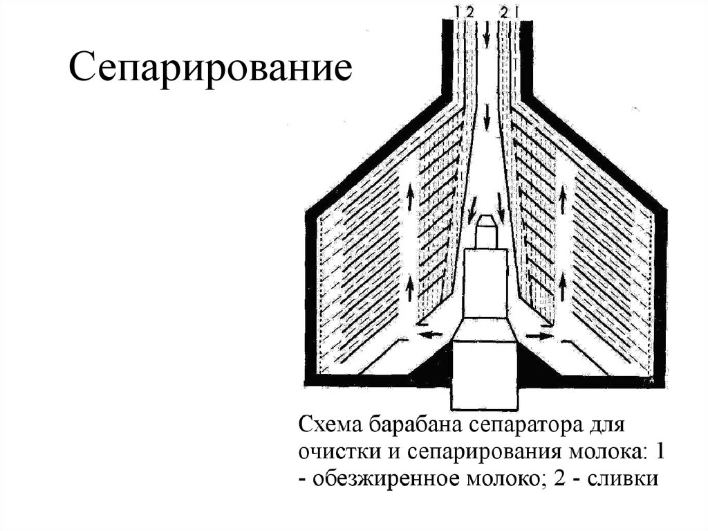 Схема барабана сепаратора сливкоотделителя