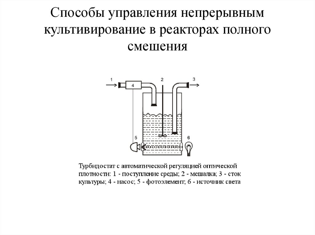 Периодический метод. Непрерывное культивирование схема. Реактор полного смешения. Секционные реакторы идеального смешения. Реактор полного смешения схема.