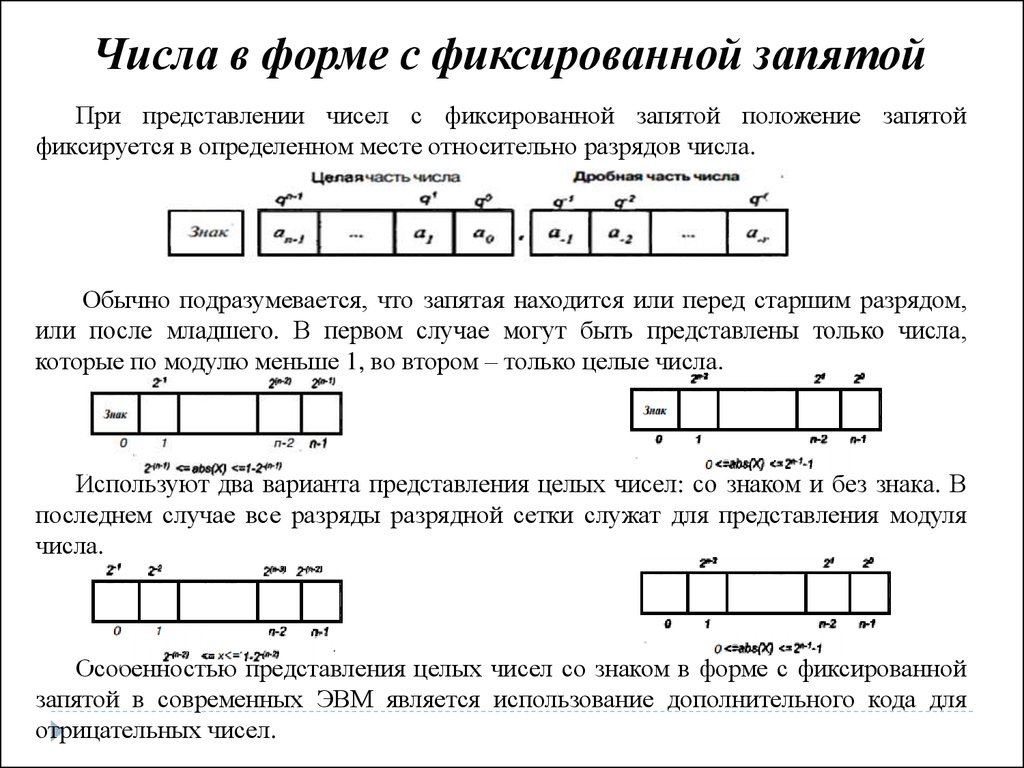 Типы операндов в системе команд процессора основные форматы числовых данных