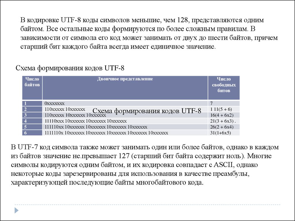 Типы операндов в системе команд процессора основные форматы числовых данных