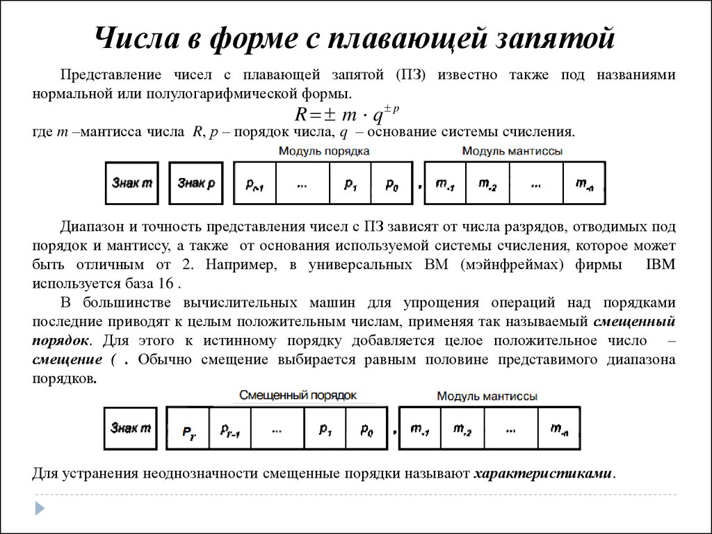 Типы операндов в системе команд процессора основные форматы числовых данных