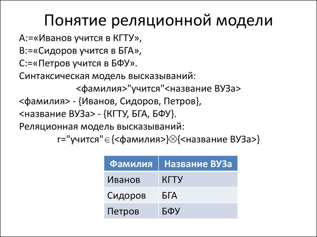 Кортеж информатика