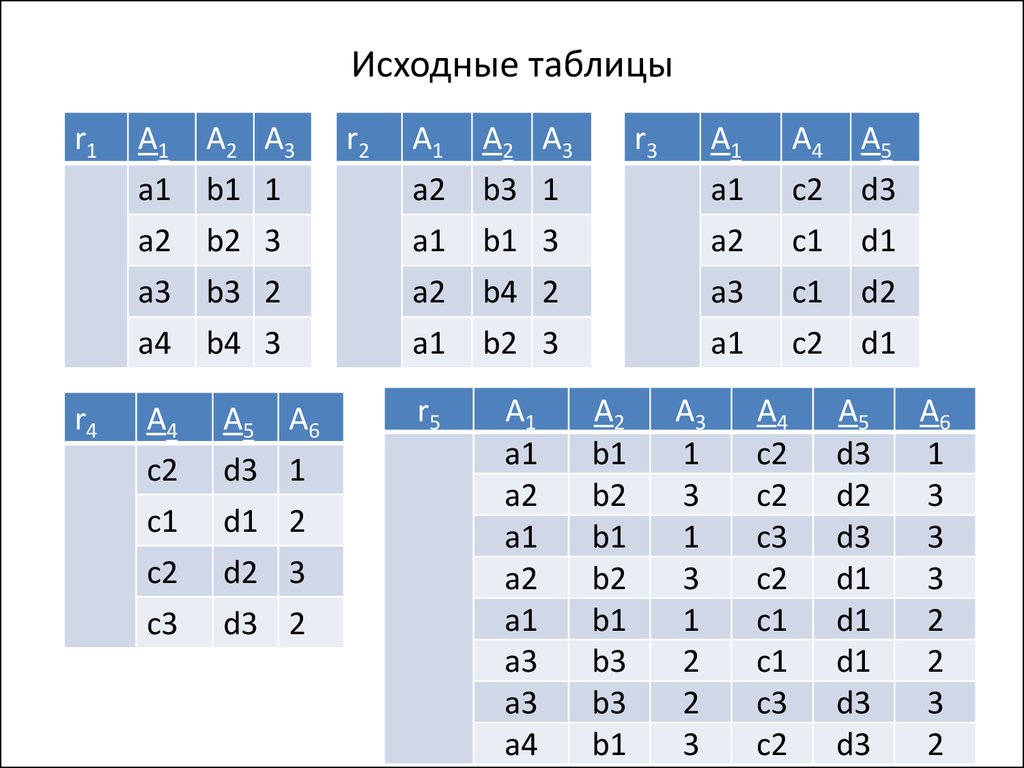 Исходная таблица. Таблица первоначальных. Имя исходной таблицы.