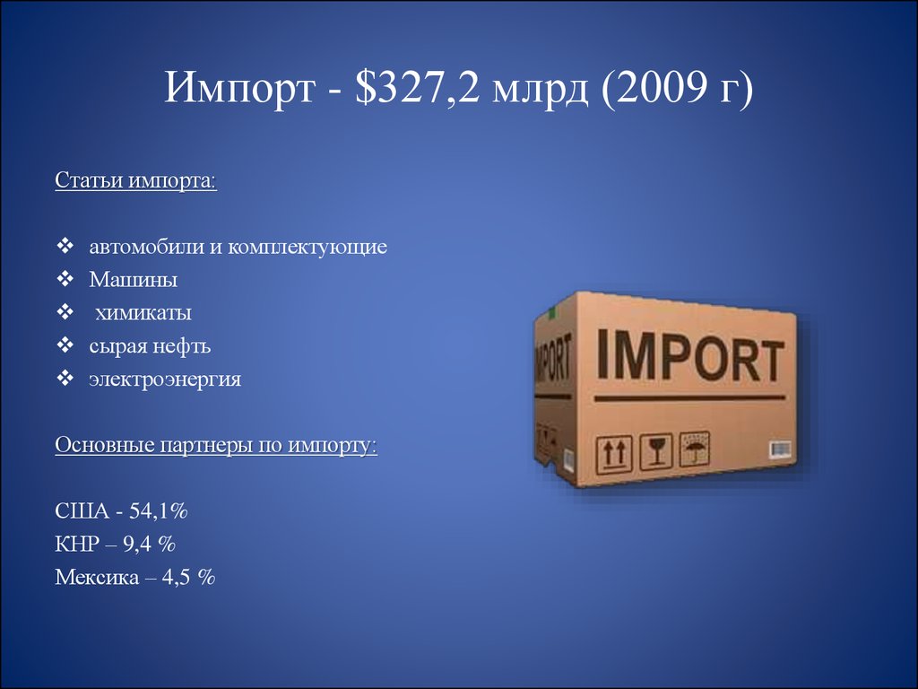 Статьи импорта. Импорт США презентация. Слайд по импорту. Слайд по импорту товаров.