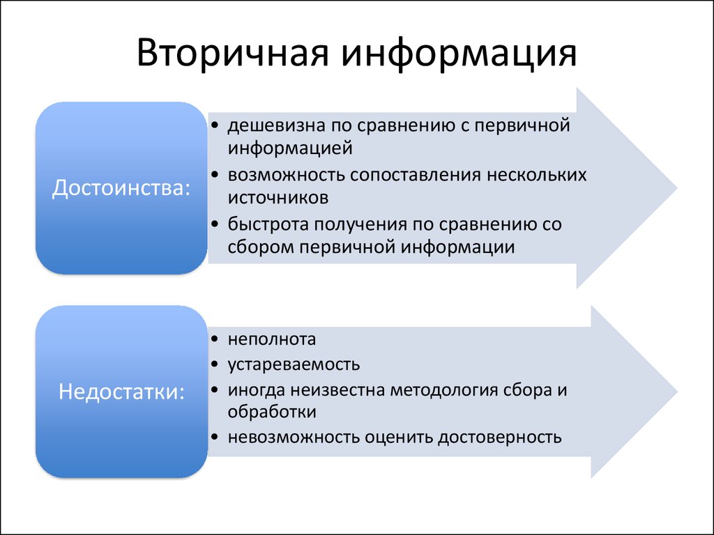 Преимущества по сравнению с другими. Вторичная информация это. Первичная информация это. Первичная и вторичная информация. Первичная и вторичная информация в маркетинге.