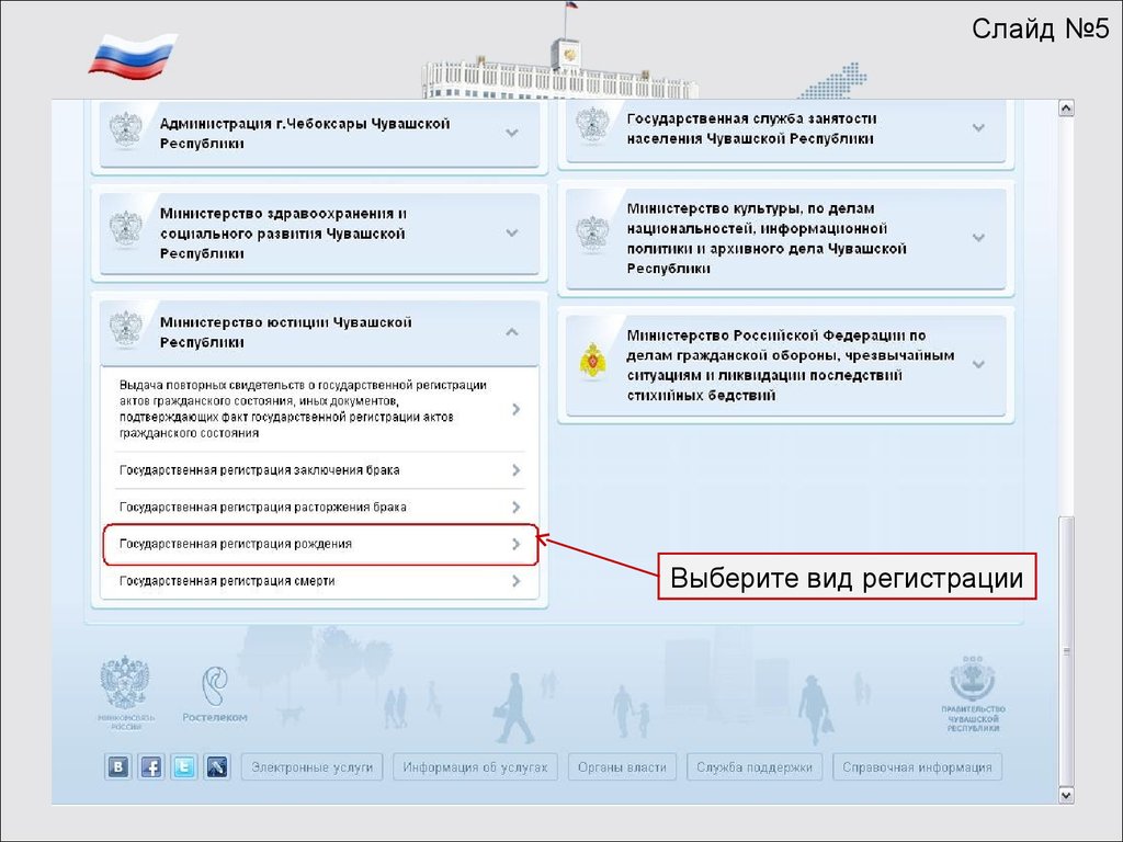 Регистрация зол. Основания для государственной регистрации рождения. Сведения о государственной регистрации рождения. Виды регистрации. Прописка для слайда.