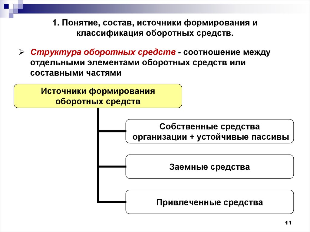 Источники формирования оборотных средств