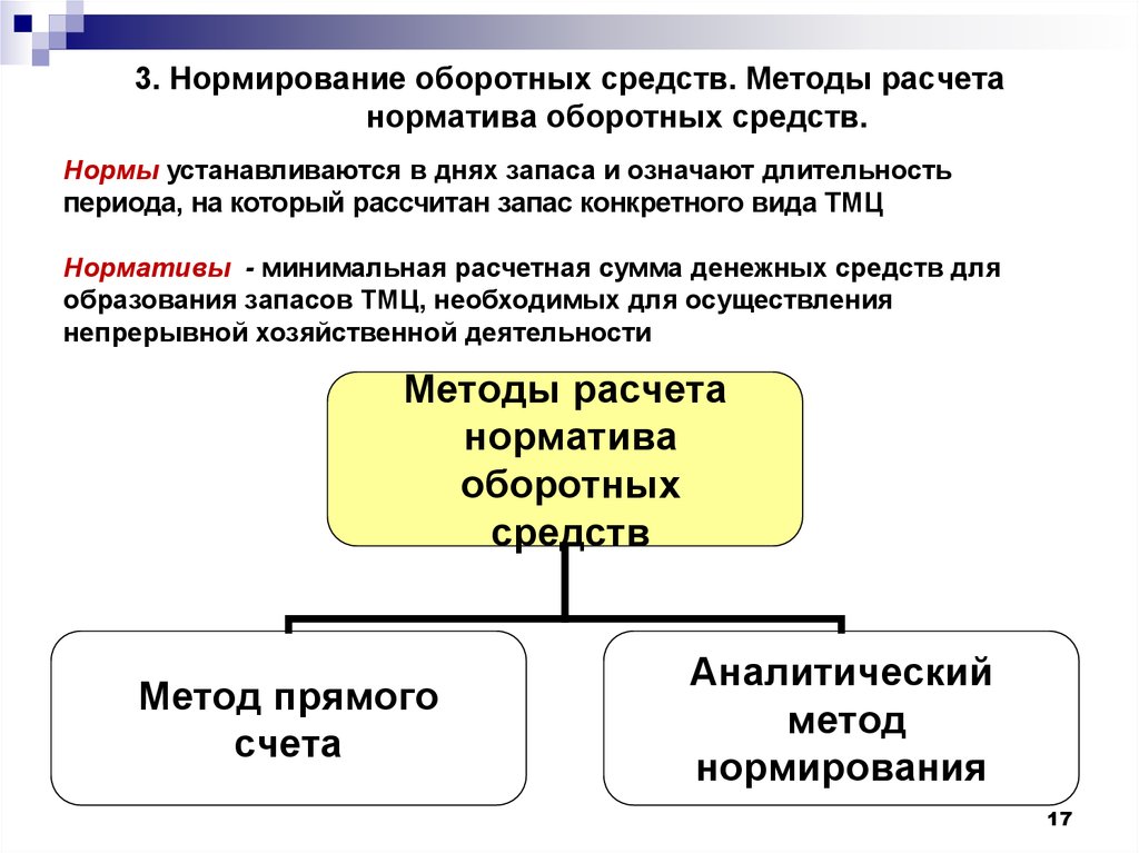 Оборотные средства организации это