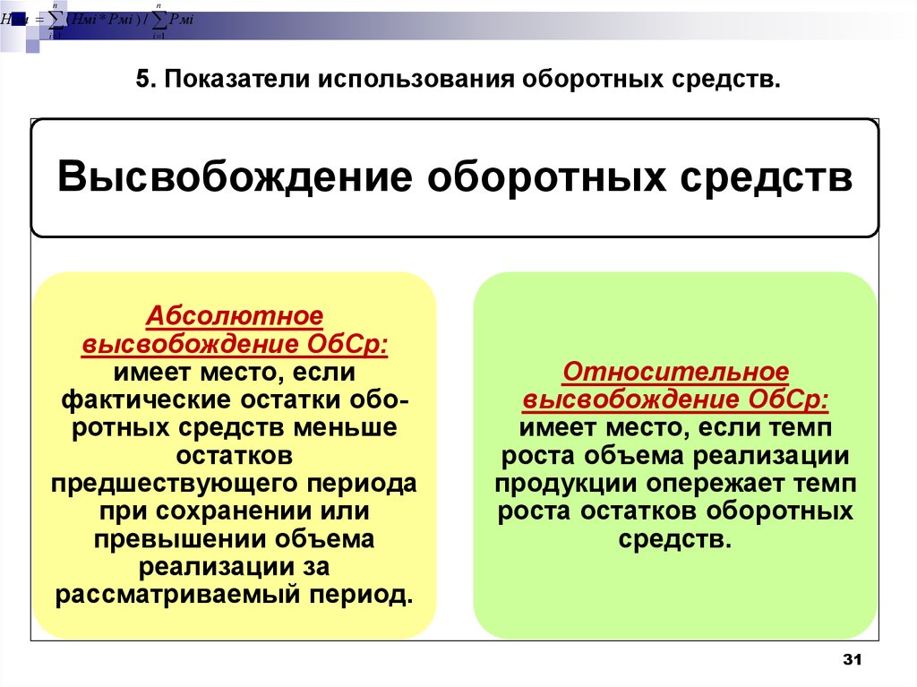 Высвободившиеся оборотные средства