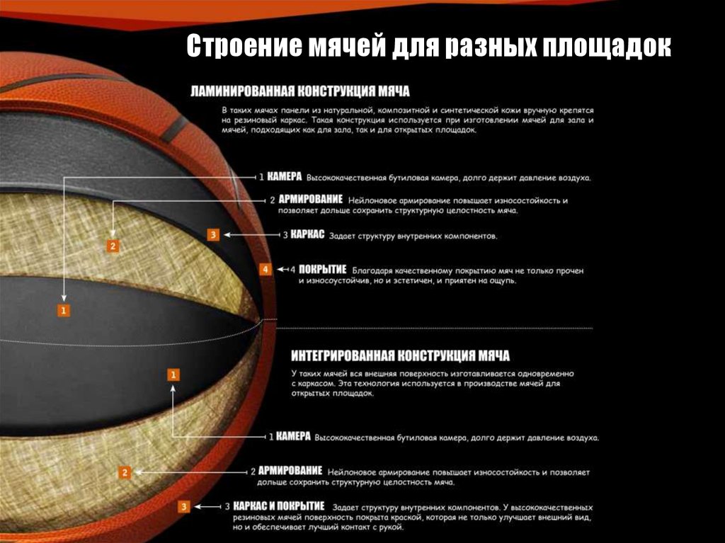 Сколько пупырышек на поверхности баскетбольного мяча. Строение баскетбольного мяча. Строение мяча для баскетбола. Строение баскетбольного мяча в разрезе. Баскетбольный мяч в разрезе.