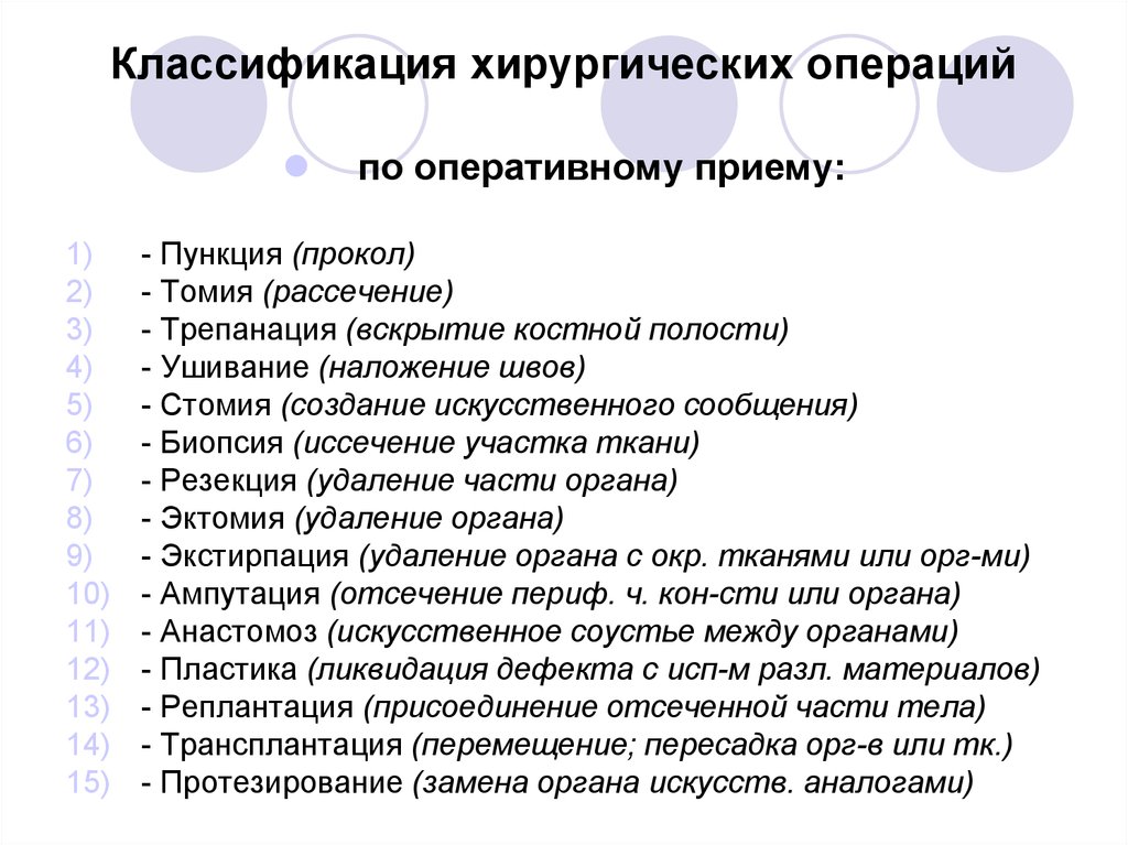 Названия операций. Классификация хирургических операций. Названия хирургических операций. Классификация операций в хирургии.