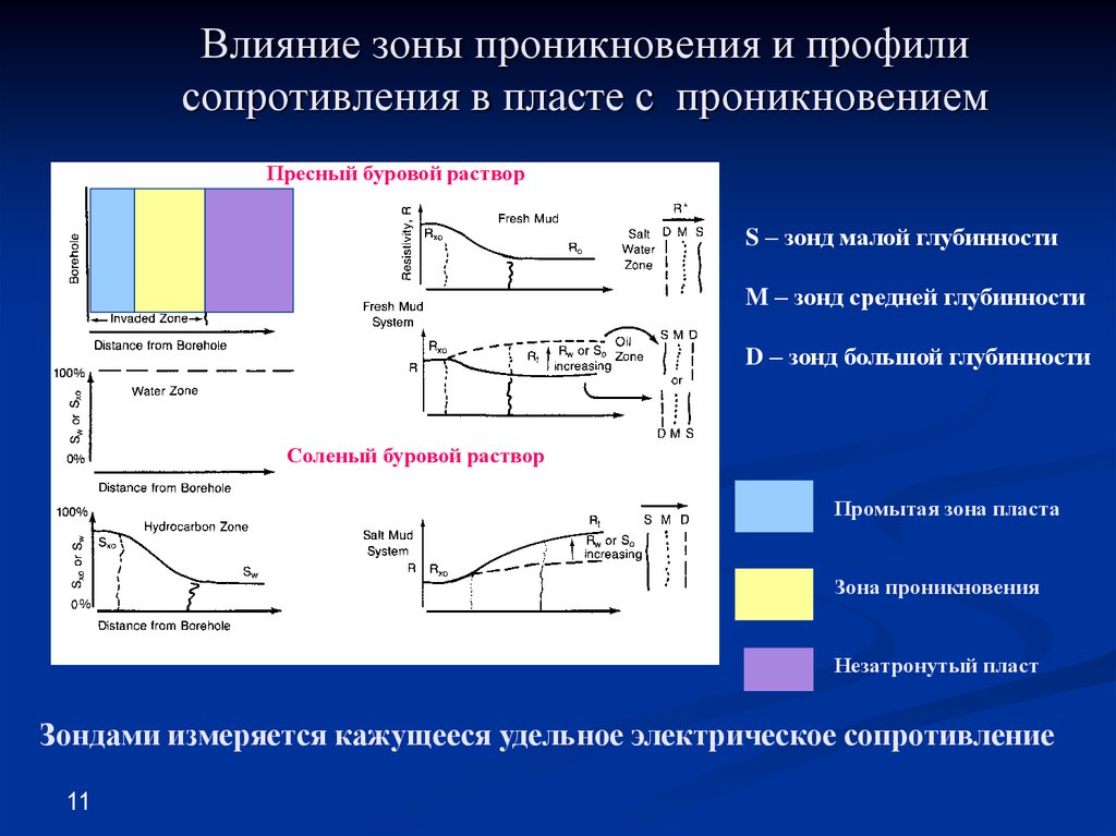 Сопротивление влиянию