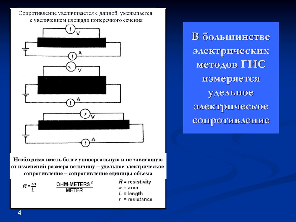 Сопротивление увеличивается. Электрическое сопротивление это в технологии. Метод электрического сопротивления. Увеличение сопротивления. Способы увеличения сопротивления.