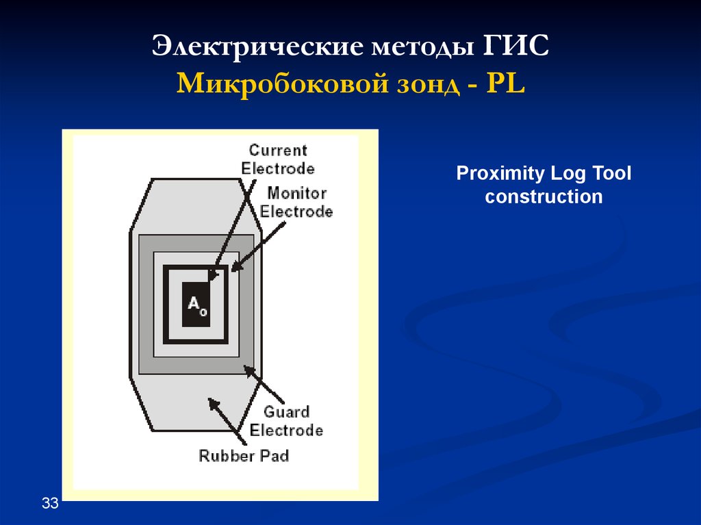 Метод электры. Электрические методы ГИС. Электрические методы. Электрический метод. Электрический метод обследования.