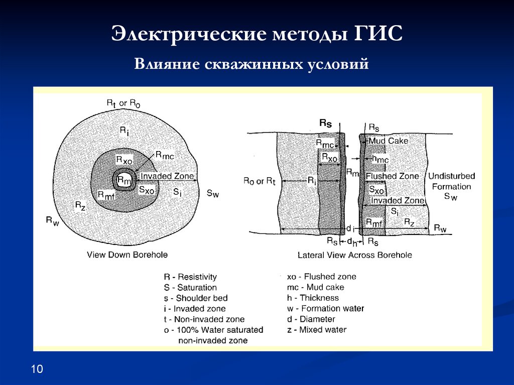 Метод электры. Электрические методы ГИС. Электрические и электромагнитные методы исследования скважин. Электрические исследования скважин. Геофизические методы исследования скважин.