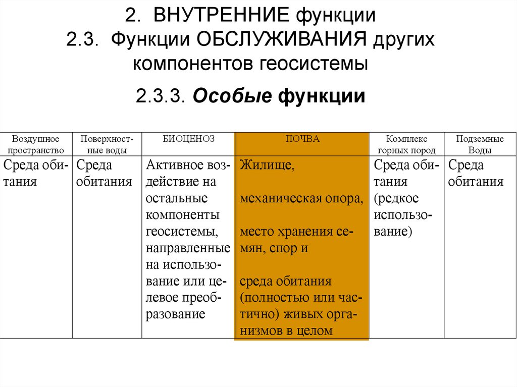 Функции особей. РЦФО функции.