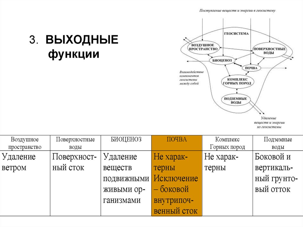 Геосистема