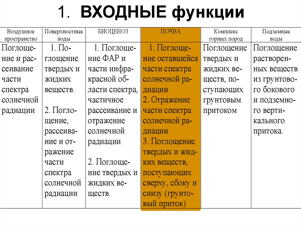 Функции воздуха. Функции воздушной камеры. Функции воздушнойткамерв. Воздушная камера в яйце функция. Входная функция.