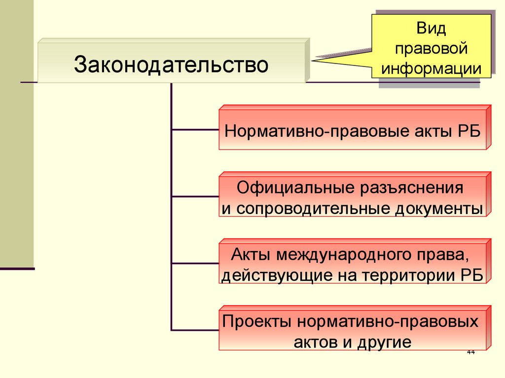 Ненормативная правовая информация примеры